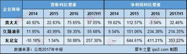 本图片由犀牛之星提供,未经允许禁止转载